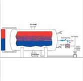 Oil Heater&Treater Tanklarında Suyun Ayrıştırılması